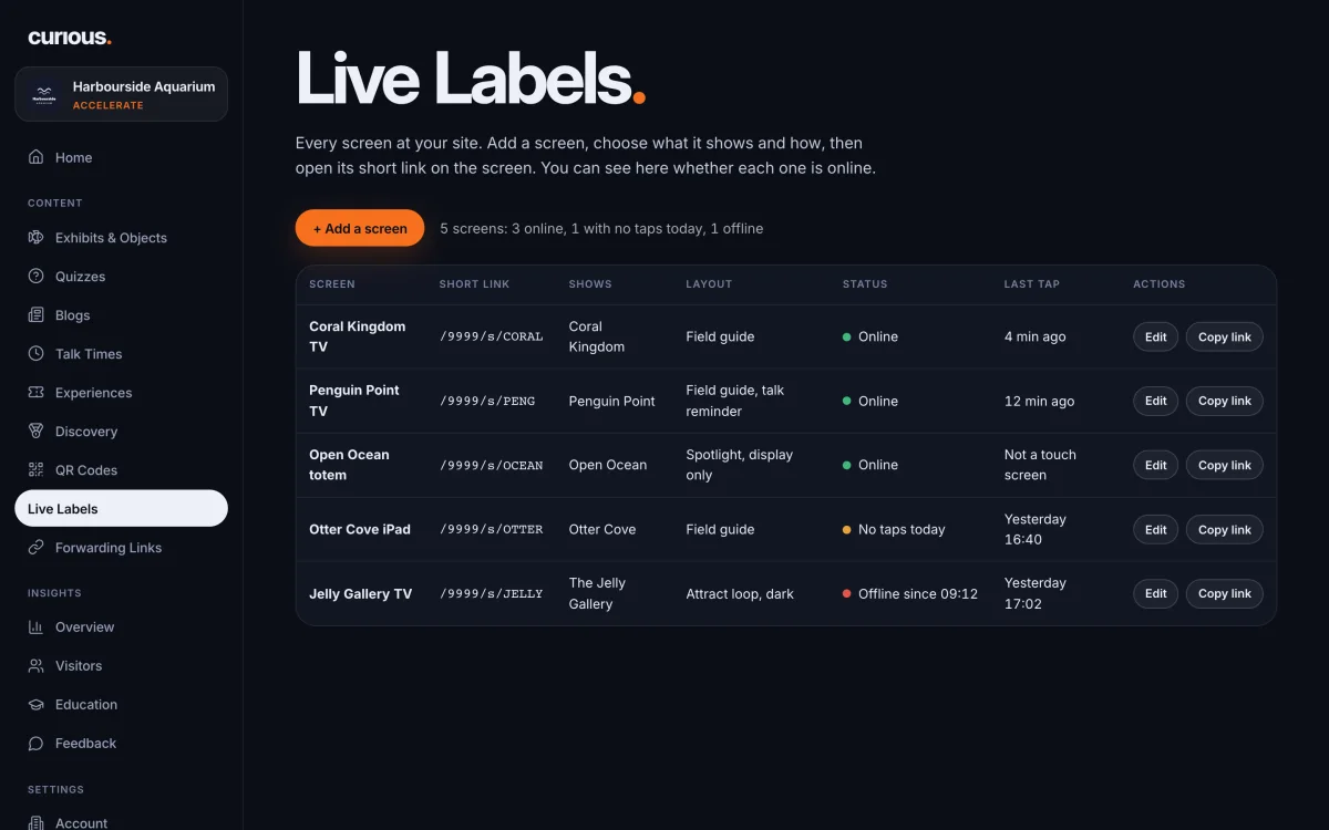 The Live Labels page in the portal: five screens with their short links, exhibits, layouts, status and last tap