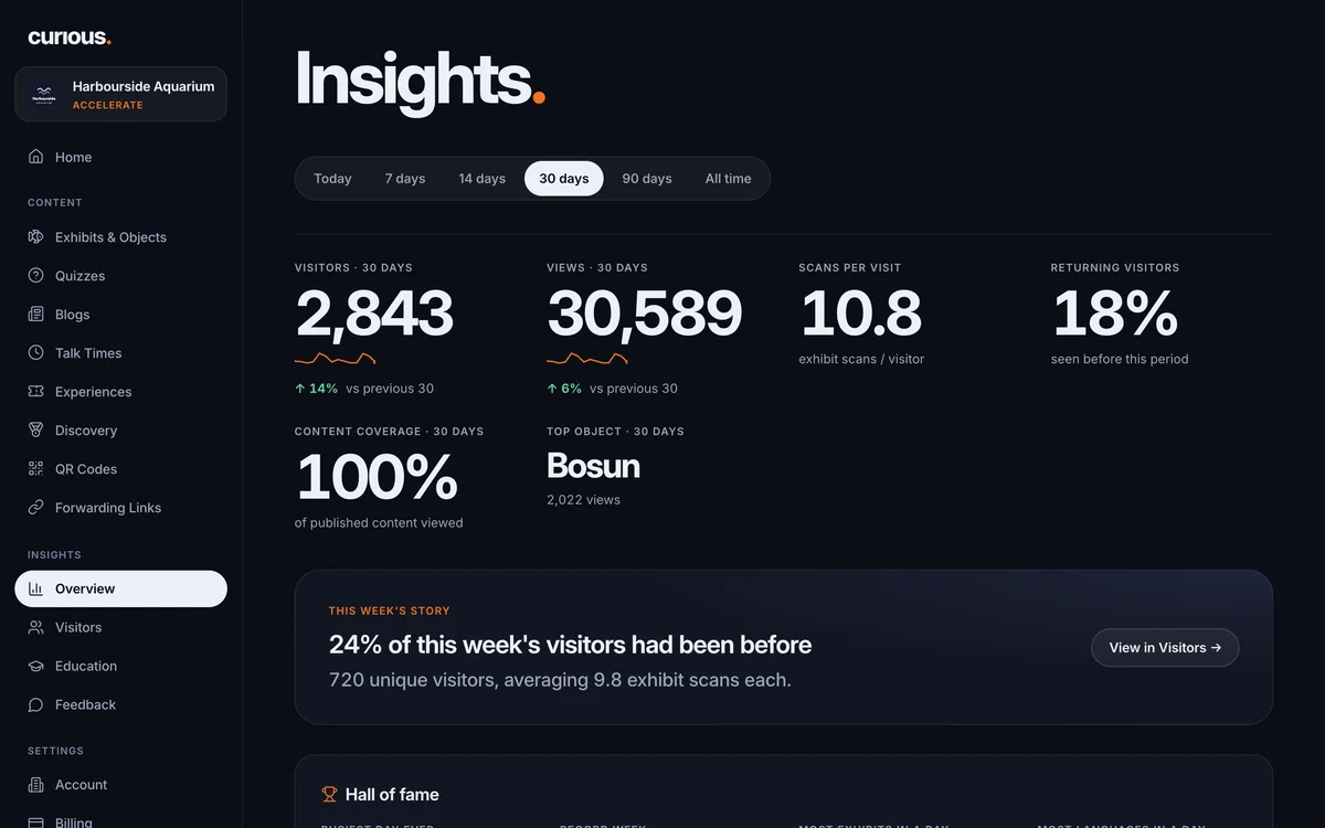 Insights overview: visitors, views, scans per visit, returning visitors and this week's story