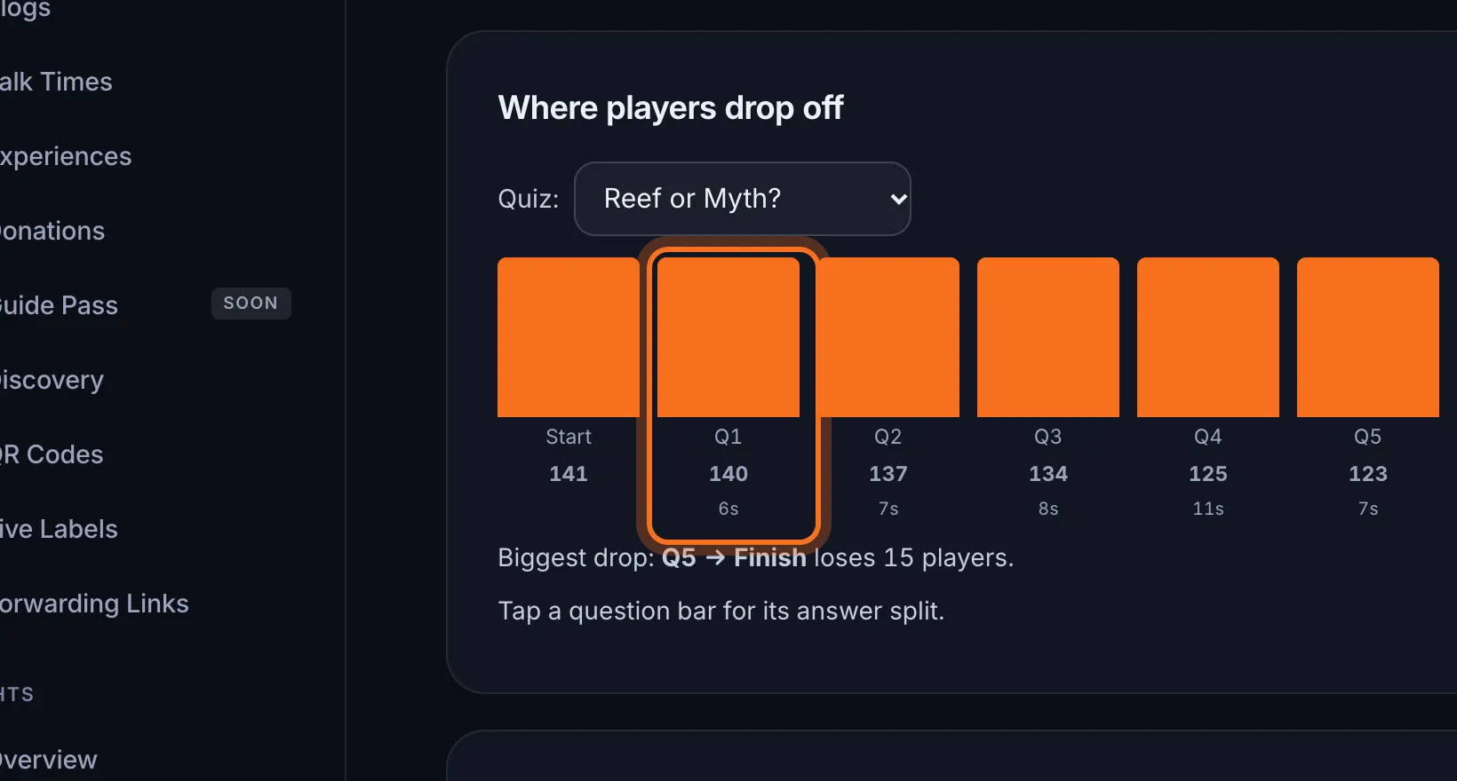 Step 4: Click a question's bar to see which answers visitors chose. The right answer has a ✓.