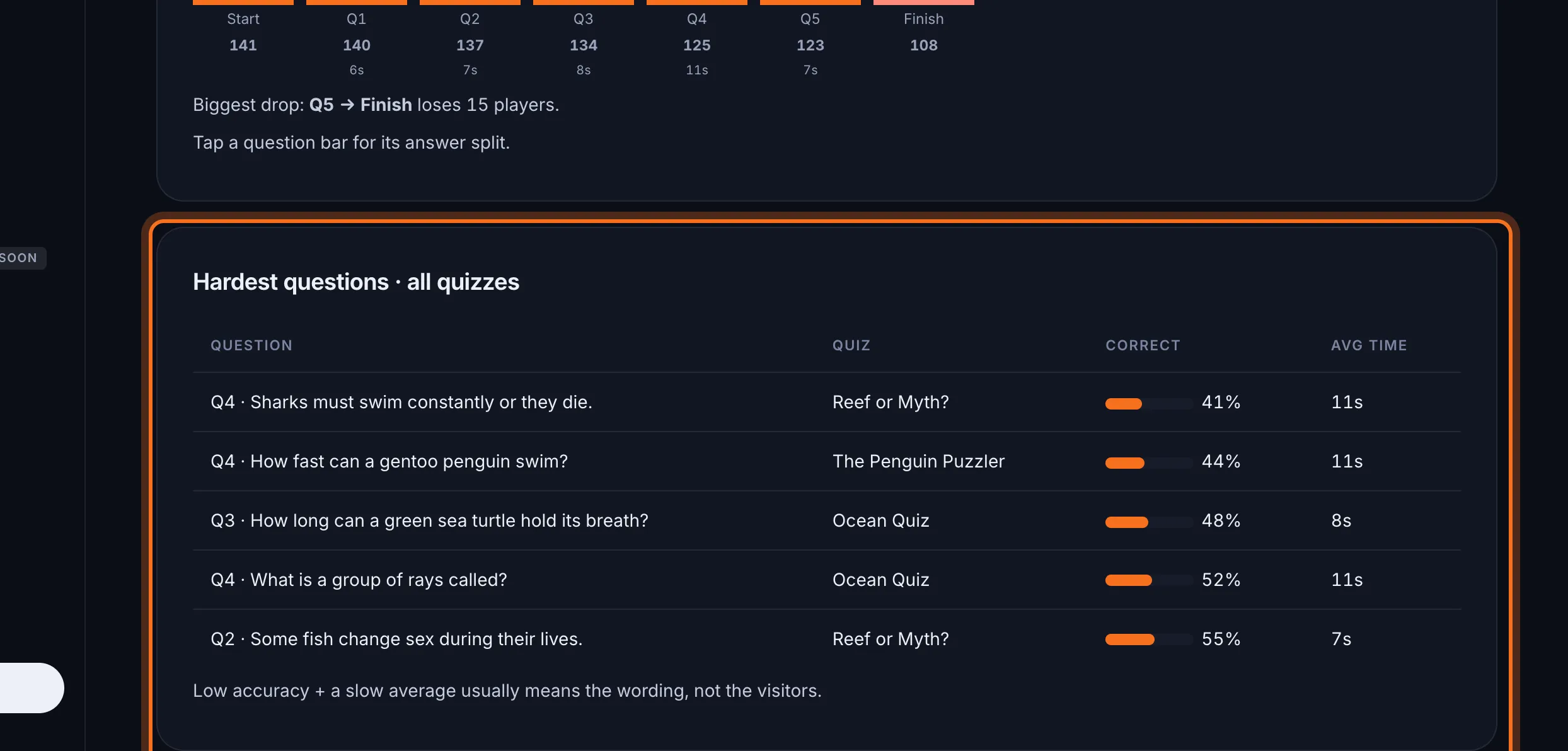Step 5: Hardest questions lists the five questions answered correctly least often, across all your quizzes.