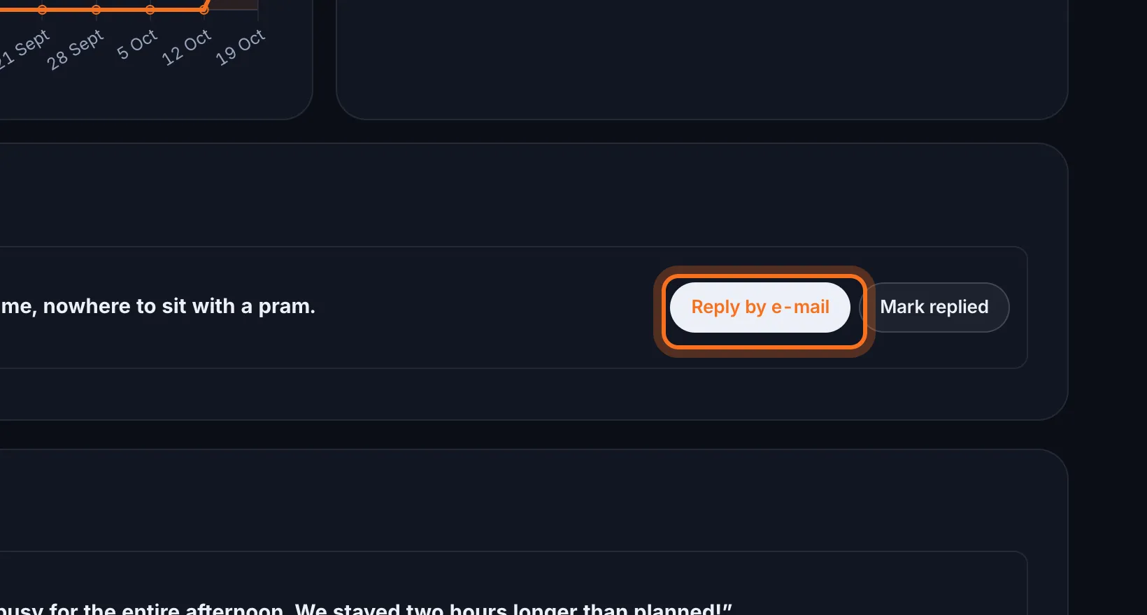 Step 3: Inbox: needs a reply lists ratings under 3 stars. Click Reply by e-mail to write back from your e-mail.