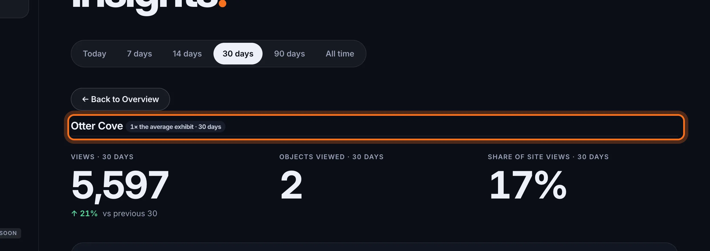 Step 3: At the top are the exhibit's Views, how many Objects viewed and its Share of site views. A busy exhibit also shows how it compares with your average exhibit.