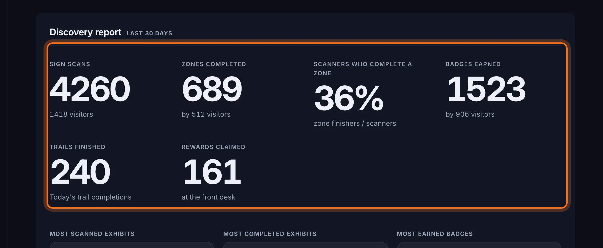 Step 2: Read the tiles for the headline numbers.