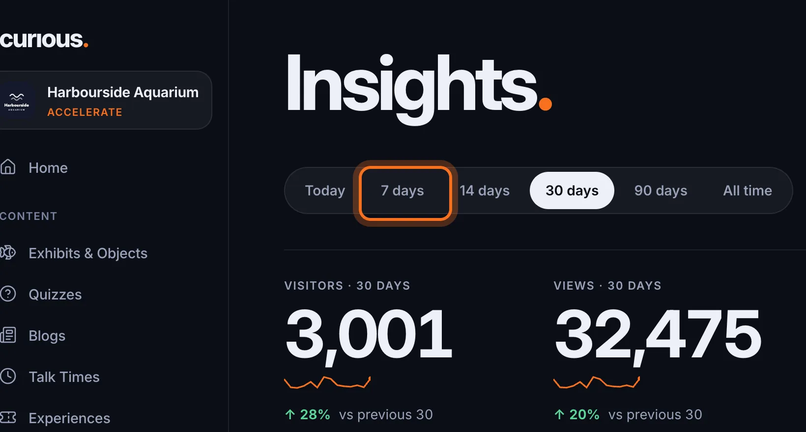 Step 2: Choose a time period at the top: Today, 7 days, 14 days, 30 days, 90 days or All time. Every Insights page uses it until you change it.