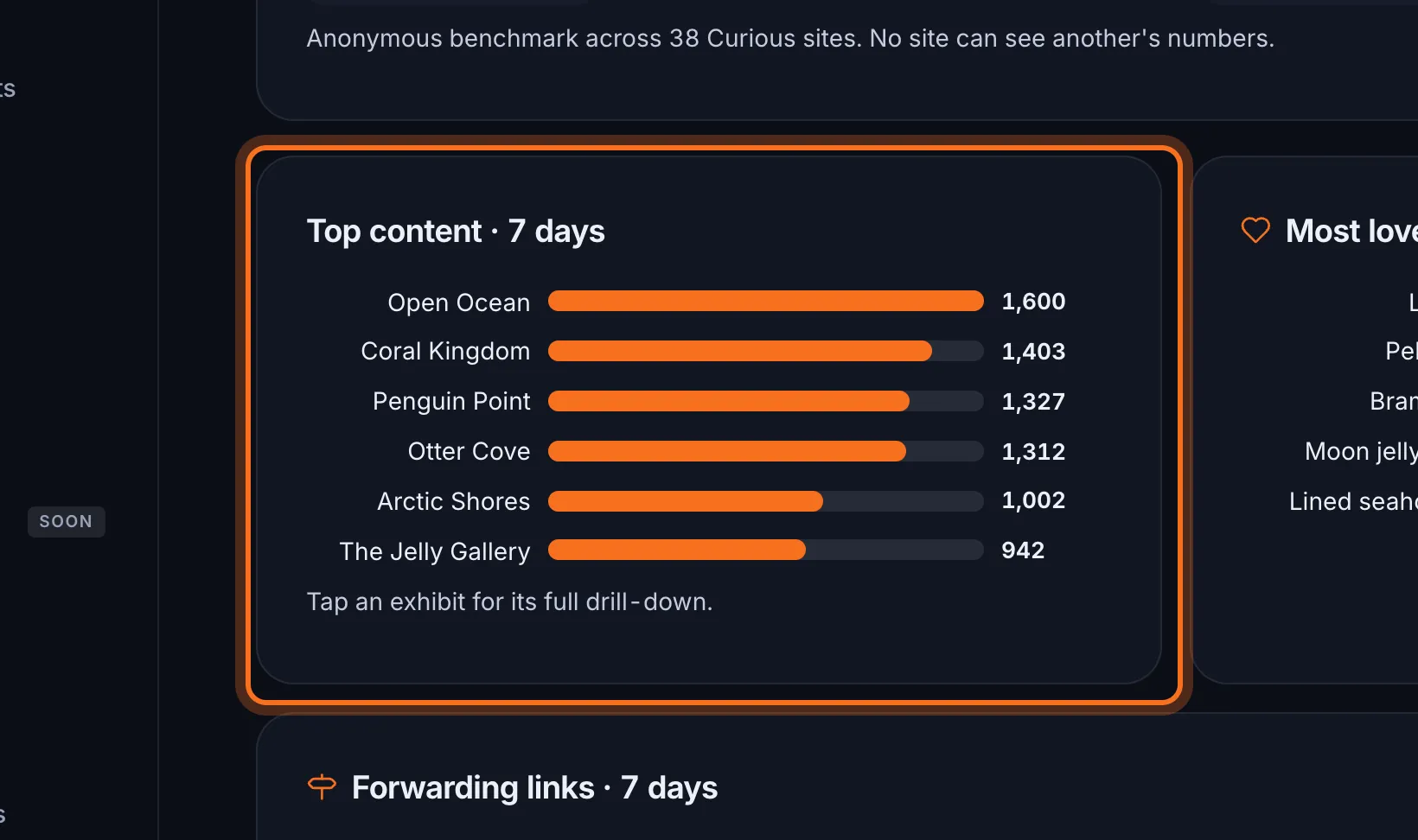 Step 5: Top content ranks your exhibits by views. Click an exhibit's name to see it in detail.