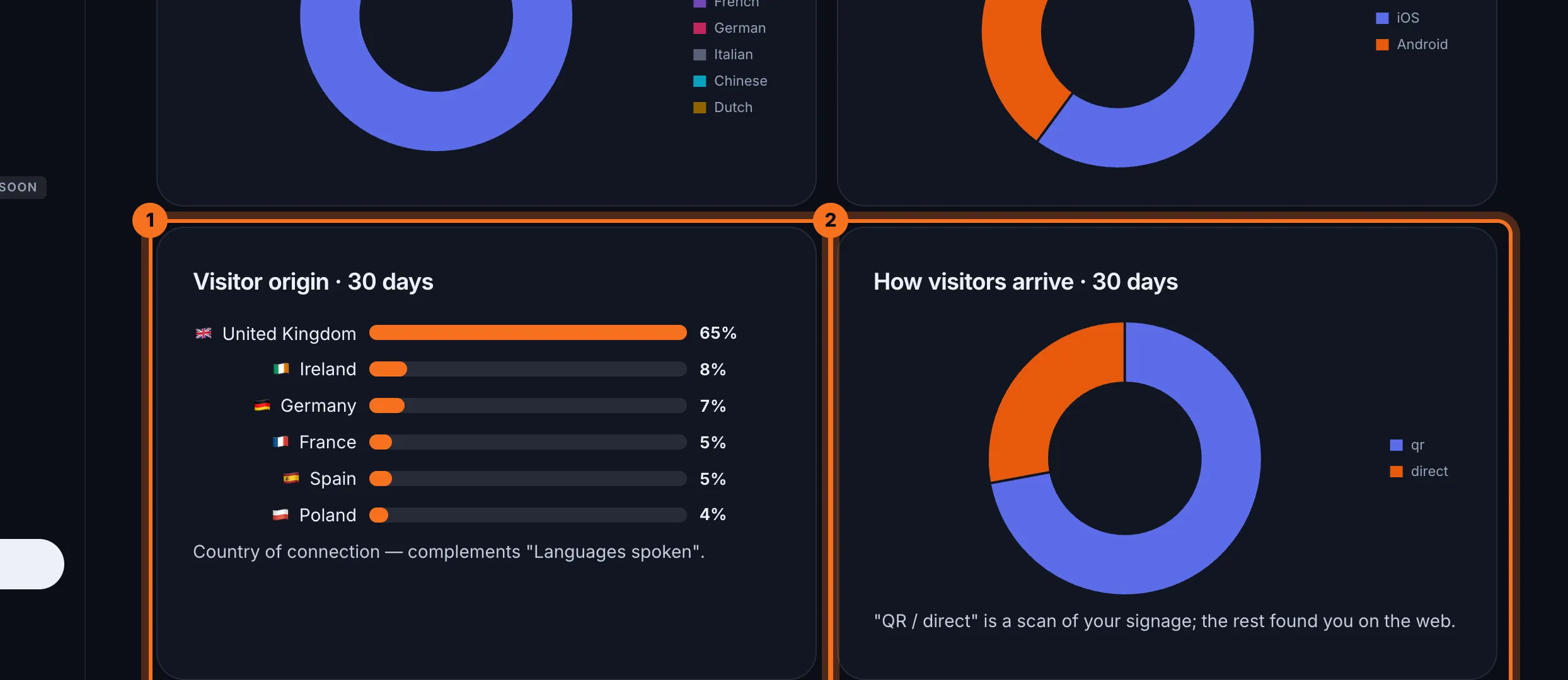 Step 7: Visitor origin shows the country visitors connect from. How visitors arrive shows whether they scanned your signs (“QR / direct”) or found you on the web.